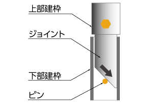�摜2